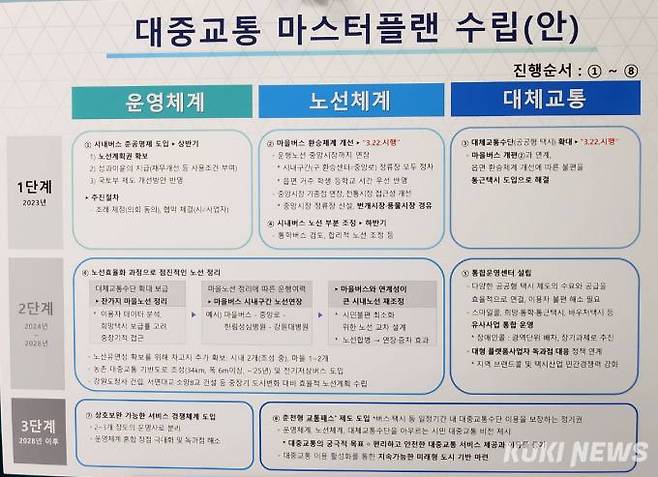 대중교통 마스터플랜 수립(안).