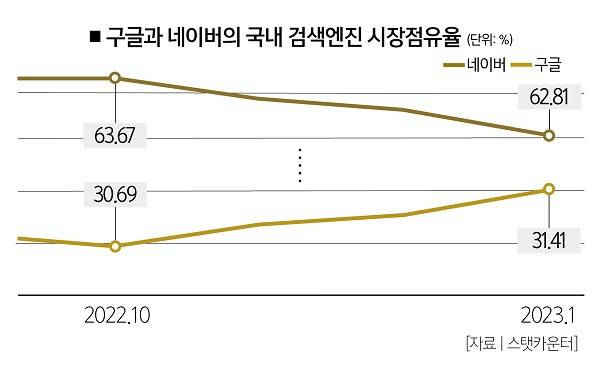 [사진 | 뉴시스, 자료 | 더스쿠프]