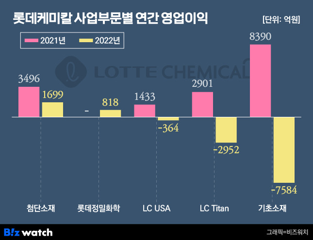 그래픽=비즈니스워치