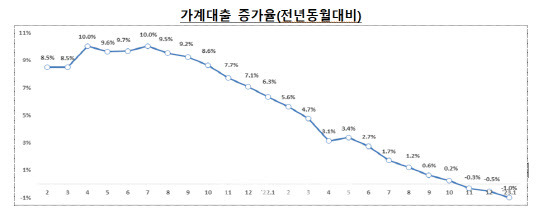 (자료=금융당국)