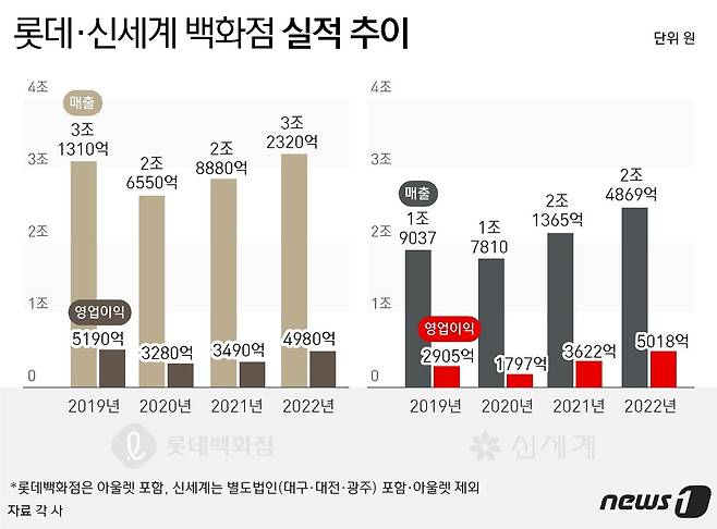 ⓒ News1 윤주희 디자이너