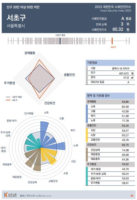 /사진제공=케이스탯