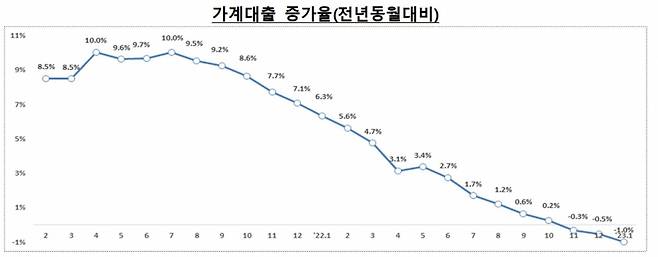 /자료=금융위원회