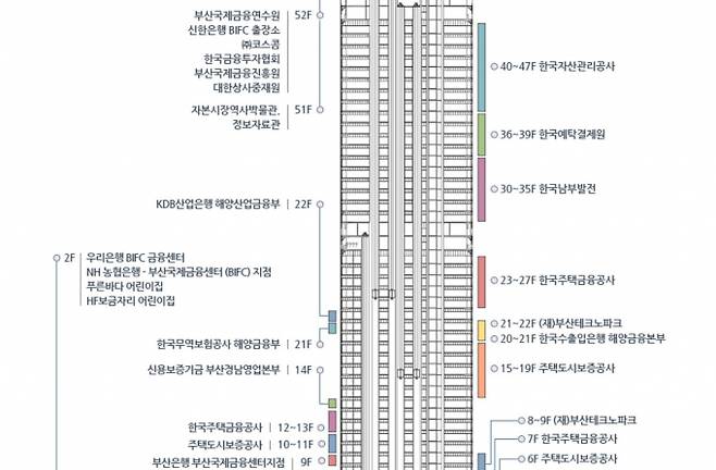 부산 국제금융센터 층별 안내도/사진=BIFC