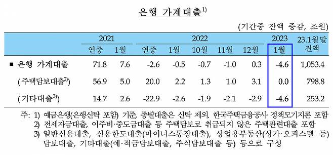 [제공=한국은행]