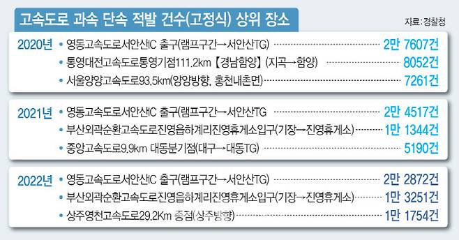 (그래픽=문승용 기자)