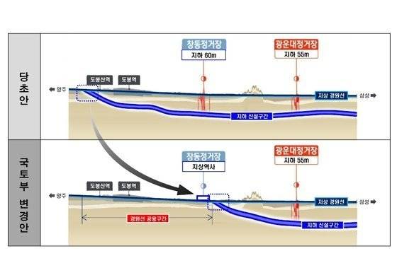 GTX-C노선 도봉구간 당초안과 국토교통부 변경안. (도봉구 제공)