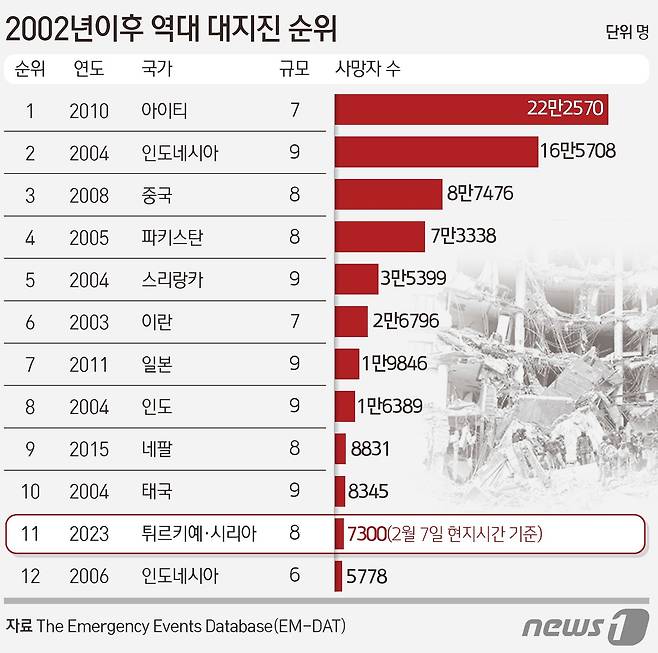 ⓒ News1 김초희 디자이너