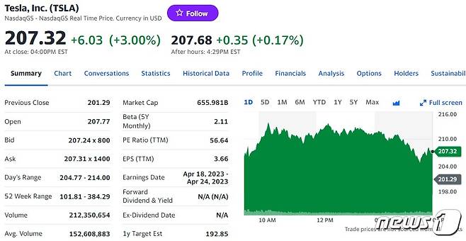 테슬라 일일 주가추이 - 야후 파이낸스 갈무리