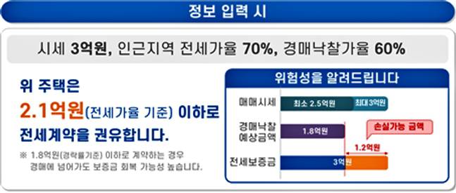 적정 매매시세와 경매 시 예상 낙찰금액을 제시하는 기능. 출처=국토교통부