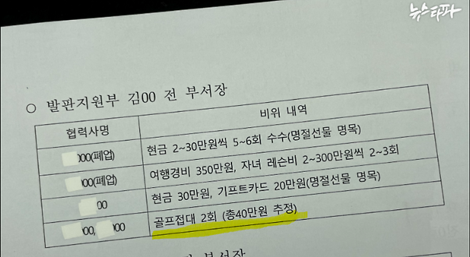 대우조선이 지난해 실시한 내부 감사 결과 (자료 : 박성준 의원실)