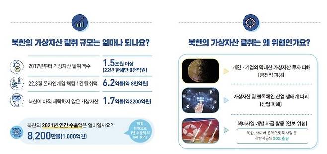 정부가 배포한 북한 가상자산 탈취 관련 소책자 [외교부 제공]