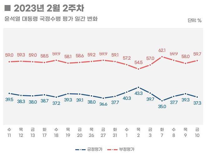 ⓒ 리얼미터