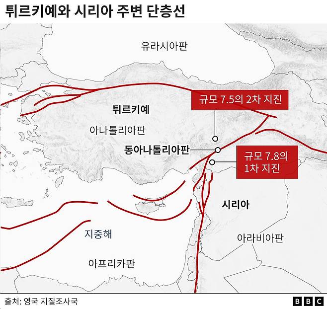튀르키예 주변 단층선