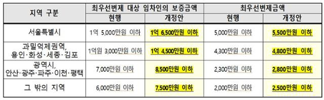 자료=국토부