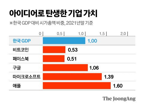 그래픽=김영옥 기자 yesok@joongang.co.kr