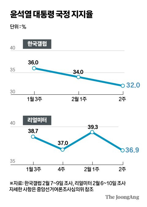 그래픽=김주원 기자 zoom@joongang.co.kr