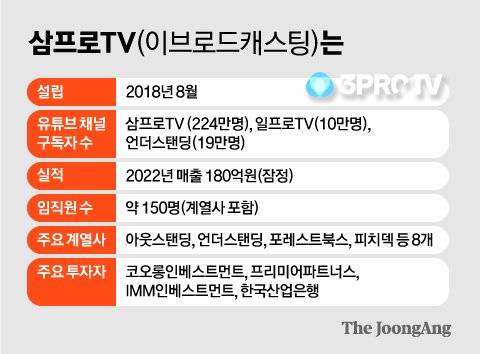 그래픽=신재민 기자 shin.jaemin@joongang.co.kr
