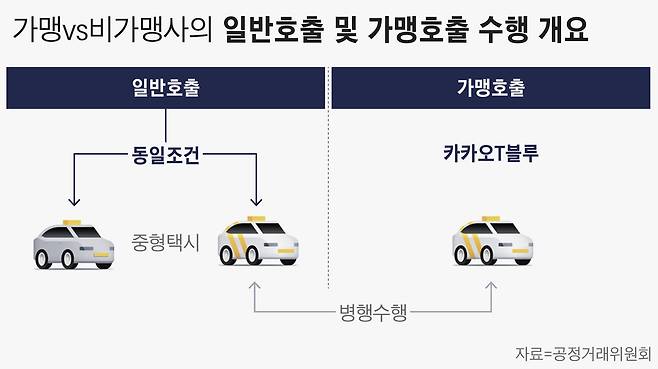 그래픽=손민균