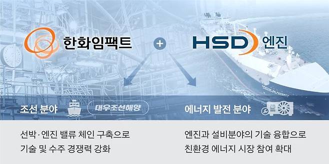 한화그룹과 HSD엔진의 시너지 참고 자료 ⓒ한화