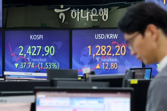 15일 오후 서울 중구 하나은행 딜링룸 모니터에 코스피와 원달러 환율 종가가 표시돼 있다. 원달러 환율은 이날 12.8원 오른 1282.2원에 마감됐다. 2023.2.15 연합뉴스