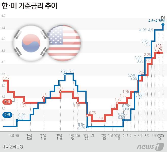 ⓒ News1 김초희 디자이너