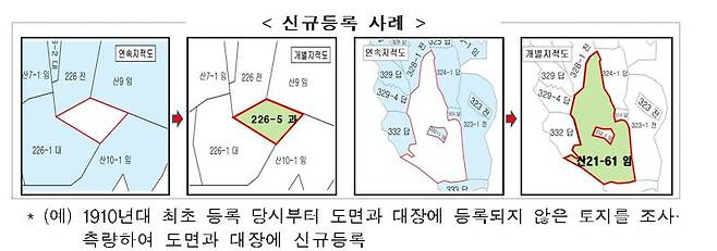 정부, 3년간 여의도 2배 면적 미등록 토지 찾았다