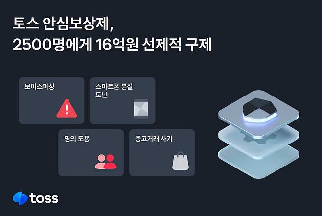 토스의 안심보상제, 출처=비바리퍼블리카