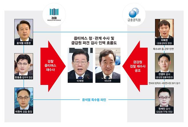 ⓒ연합뉴스·법률신문