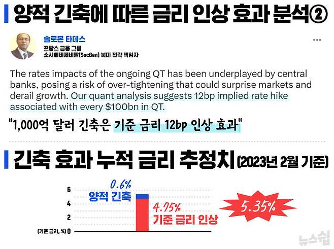 출처 : https://twitter.com/SolomonTadesse/status/1546672691201146882