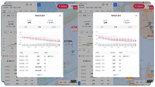 전셋값 하락 추세 / 출처 : 리치고