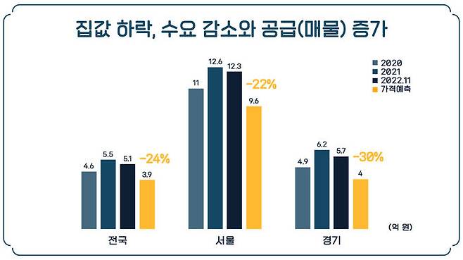 출처 : 미래에셋증권 리서치센터