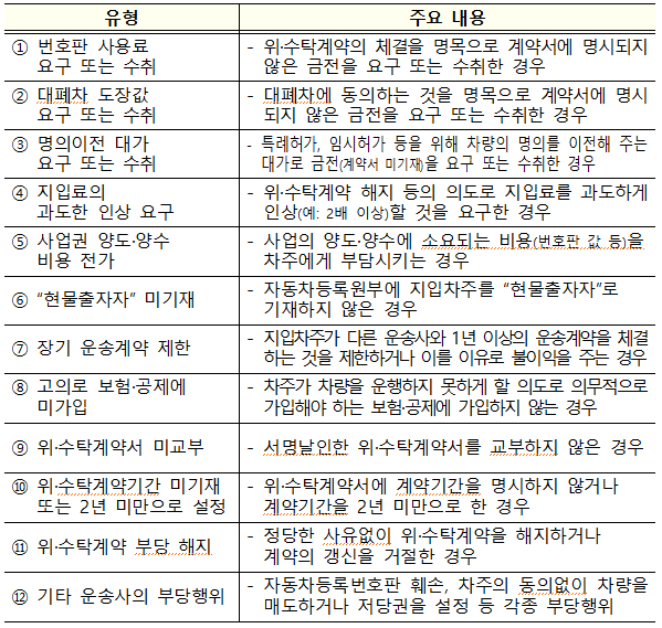 국토부가 밝힌 지입제 피해사례 12개 유형. 국토부 제공