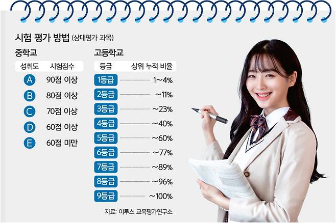 고3, 수시·정시 불문 '내신관리' 중요… 수능 대비도 최선을
