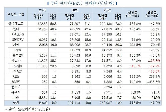 한국자동차연구원 제공.