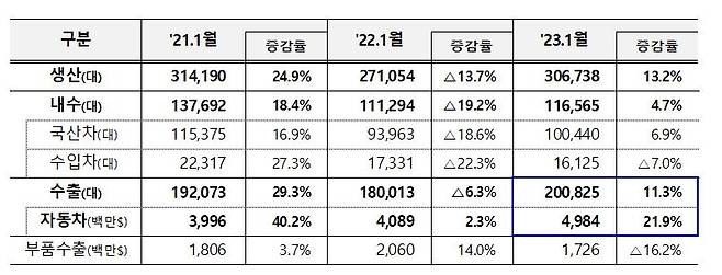 [산업부 제공. 재판매 및 DB 금지]