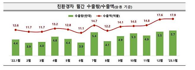 [산업부 제공. 재판매 및 DB 금지]