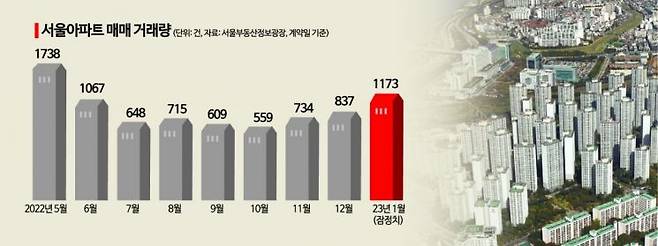 2차 공공기관 이전…‘회복 기미’ 수도권 주택시장 악재 되나