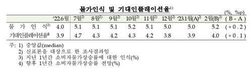 [한국은행 제공.재판매 및 DB 금지]