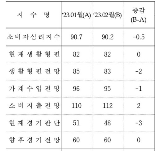 [한국은행 제공.재판매 및 DB 금지]