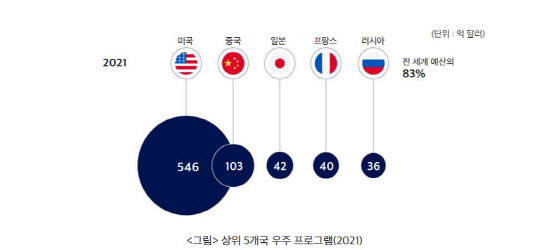 출처-유로컨설턴트사