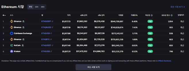 출처=코인마켓캡 홈페이지
