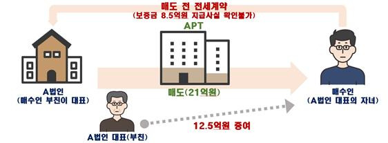 자료 제공=국토교통부