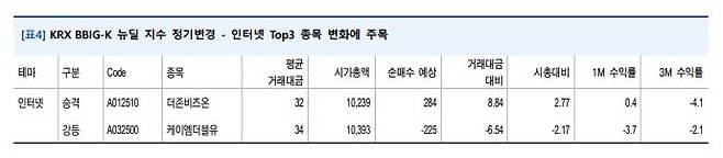 [유안타증권]