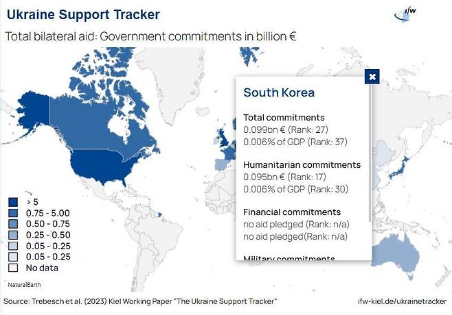 독일 킬 세계 경제연구소가 집계한 한국의 우크라이나 지원 내역 갈무리. (출처 : 킬 세계 경제연구소 누리집)