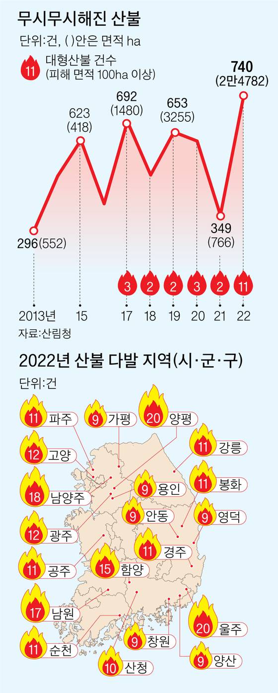 그래픽=이정권 기자 gaga@joongang.co.kr