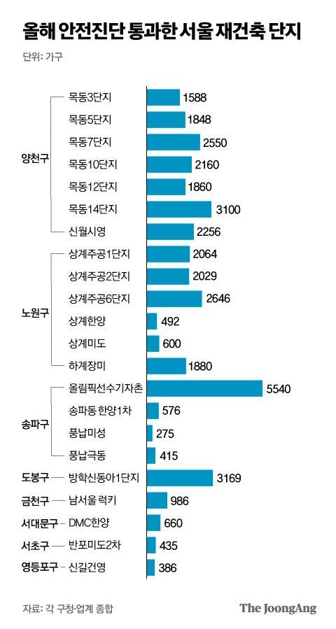 그래픽=박경민 기자 minn@joongang.co.kr