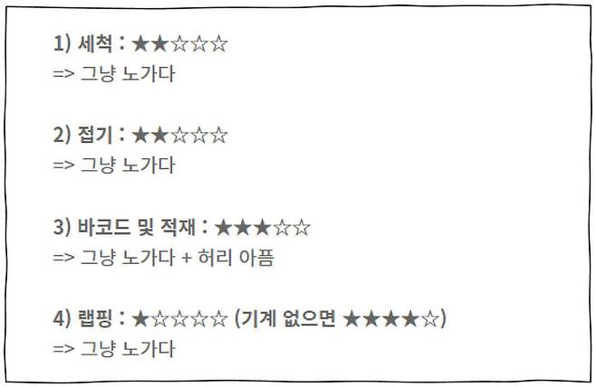 '쿠팡 알바 후기'에서 찾아볼 수 있는 업무별 평점