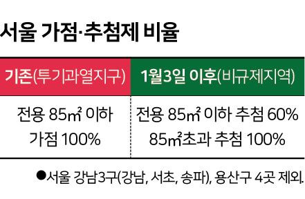 그래픽=신동준 기자