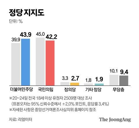 그래픽=김영옥 기자 yesok@joongang.co.kr